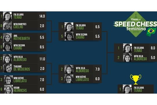 Ranking brasileiro segue com GM Supi e MF Juliana Terao em