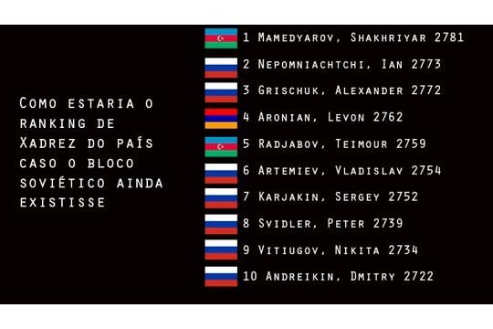 Campeonato Soviético de Xadrez de 1969 – Wikipédia, a enciclopédia