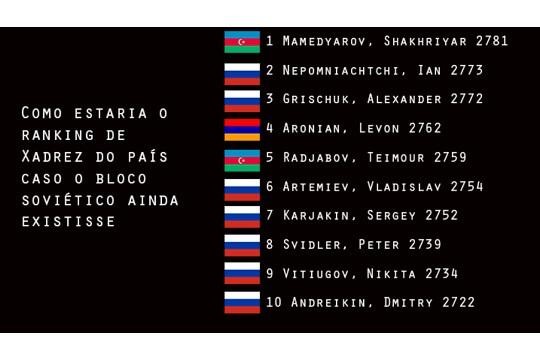 Campeonato Soviético de Xadrez de 1966 - Wikiwand