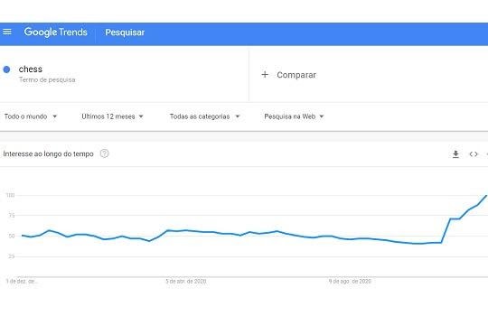 O Gambito da Rainha': como série levou a mais interesse pelo xadrez